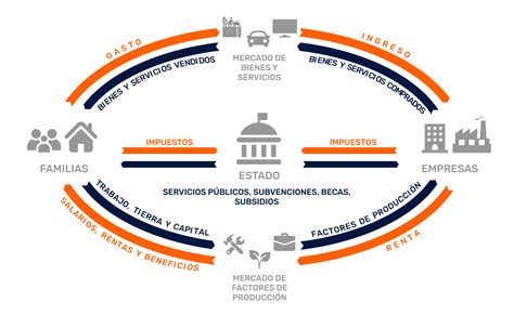 Infografía: Ciclo de la Operación Renta, mostrando el flujo desde los pagos mensuales (PPM/Retenciones) hasta la declaración anual (F22) y el resultado final de devolución o pago.
