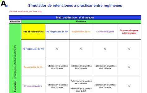 Tabla comparativa: Resumen de causantes de devolución por tipo de contribuyente (Empresas: PPM > Impuesto anual; Independientes: Retenciones > Impuesto anual; Empleados: Retenciones excedentes).