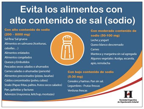 Infografía comparando el contenido de sodio en diferentes alimentos