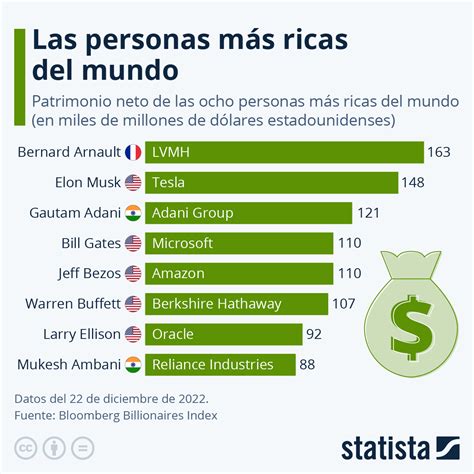 Infografía: Comparativa de patrimonio neto de los chefs más ricos del mundo.
