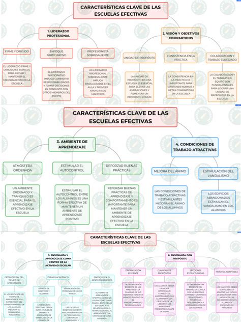 Esquema de las características clave de las cajas de plástico: ventilación, resistencia, higiene