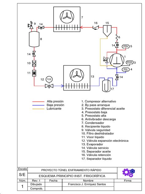 Esquema de un túnel de congelación lineal continuo