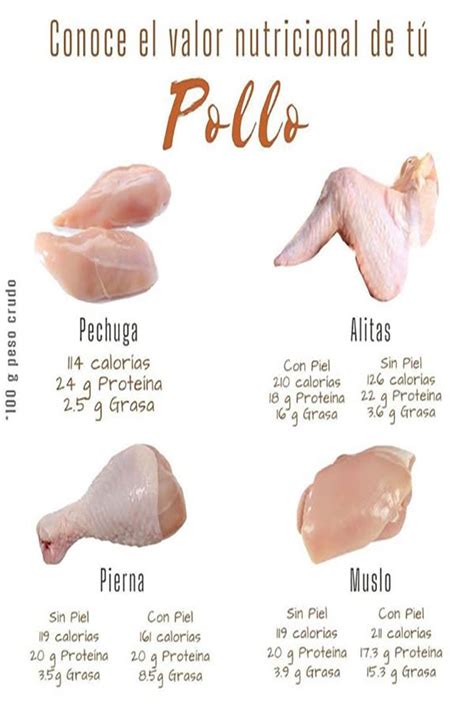 Infografía comparativa entre el valor nutricional de caldos de carne, pollo y verduras