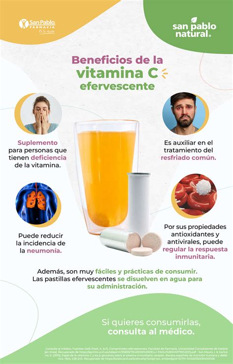 Infografía que muestra la reacción entre la vitamina C del limón y el hierro de la espinaca para optimizar la absorción nutricional