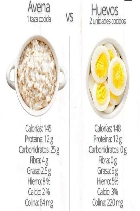 Infografía comparativa de avena tradicional y avena editada genéticamente, destacando diferencias en resistencia a heladas, contenido de fibra y rendimiento.