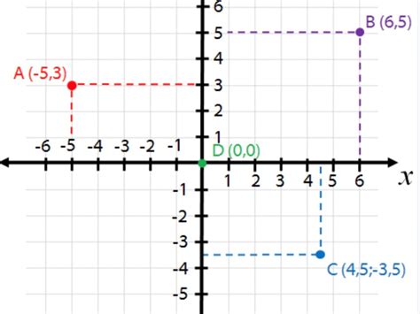 Esquema comparativo entre el plano cartesiano (x, y) y el sistema polar (r, θ), mostrando la relación entre la distancia al origen y el ángulo.