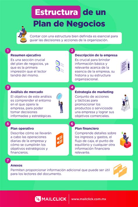 Infografía general sobre la estructura de un plan de negocio para fruterías.