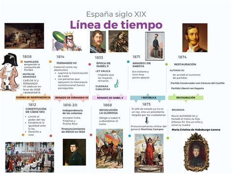 Línea de tiempo ilustrada: desde el 