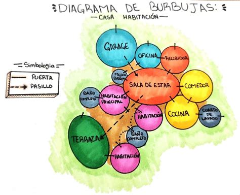 Esquema visual sobre la estructura de la mousse: cómo las burbujas de aire se integran en la emulsión de chocolate y grasa para crear una textura aireada.