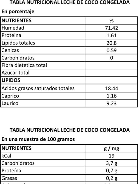 Infografía: valor nutricional de la leche de coco