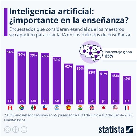 Esquema comparativo que muestra el uso de la expresión: en una columna la duración (tiempo/tedio) y en la otra la estatura (altura de una persona).