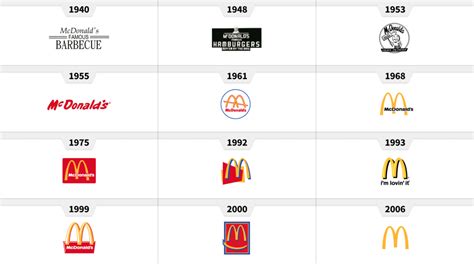 Composición visual mostrando la evolución de los logotipos de Gamesa, desde el primero hasta la icónica G.