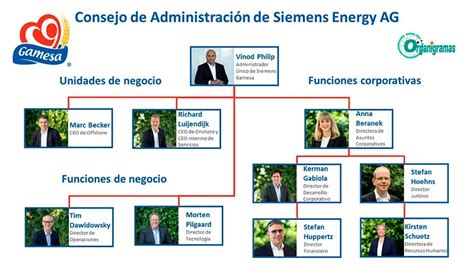 Infografía mostrando la línea de tiempo de Gamesa, incluyendo su integración a PepsiCo y la adquisición de otras marcas.