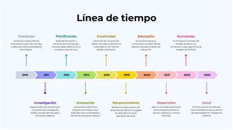 Infografía: Línea de tiempo que muestra el inicio de su carrera en 2013, su fichaje por grandes productoras y su consolidación internacional.