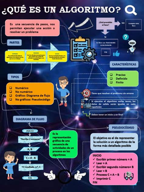 Infografía que explica el flujo de un algoritmo: desde la entrada de datos hasta la salida del resultado, aplicado a la cocción de alimentos.