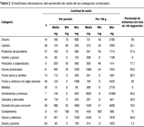 Tabla comparativa de contenido de sodio en alimentos comunes y recomendaciones de consumo.