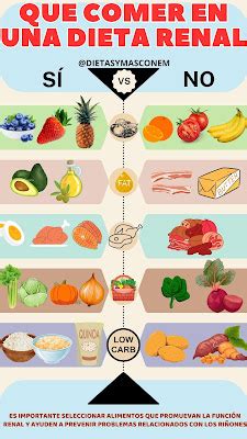 Infografía mostrando alimentos a evitar y alimentos recomendados para una dieta renal.