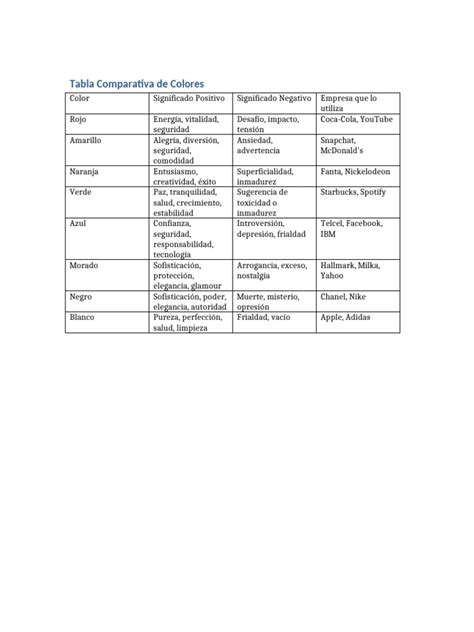 Tabla comparativa de kufiyas y sus colores por región