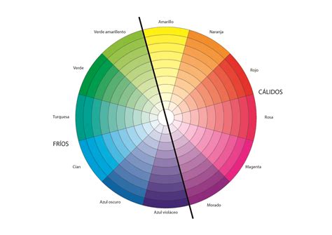 Espectro cromático mostrando la transición del azul intenso hacia los tonos pastel desaturados.