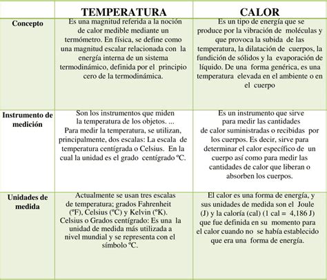 esquema comparativo de distribución de calor en diferentes materiales de moldes