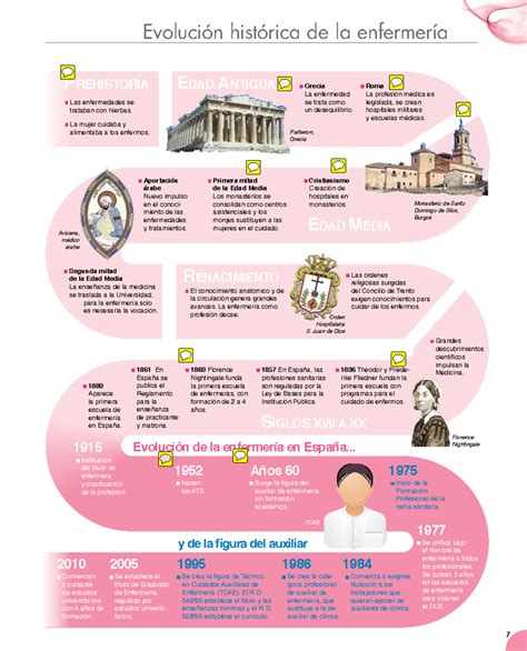 Evolución histórica de las recetas de mousse
