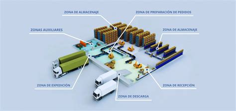 Esquema de un almacén de harinas con condiciones óptimas de almacenamiento