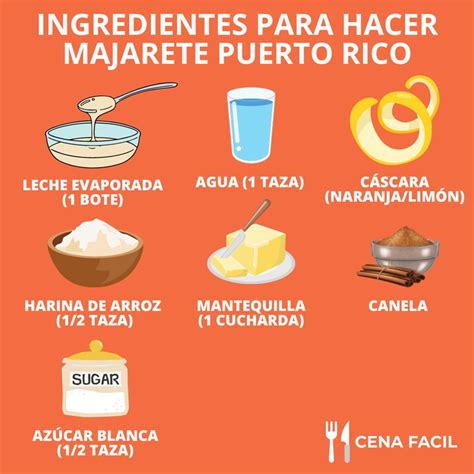 infografía con los ingredientes principales para el majarete venezolano: harina de maíz, cocos, papelón, canela