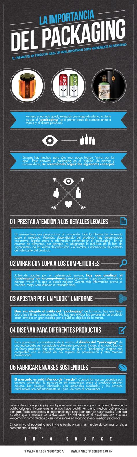 Infografía que muestra la evolución del sector delivery y la importancia del packaging en la experiencia del cliente final.