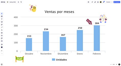 Gráfico de barras comparando la aceptación sensorial de la bebida tipo yogur con lactosuero y el yogur comercial.