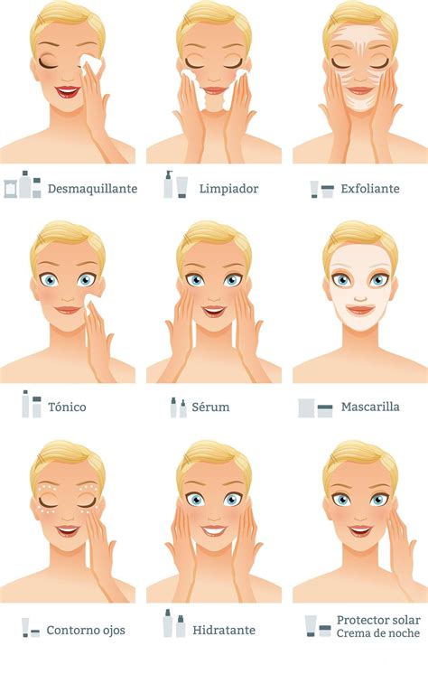 Esquema visual mostrando los pasos de aplicación de una mascarilla facial desde la limpieza hasta la retirada del producto.