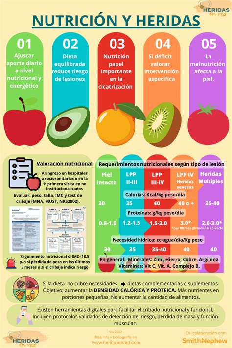 infografía sobre el compromiso de Nestlé Health Science con la nutrición pediátrica especializada