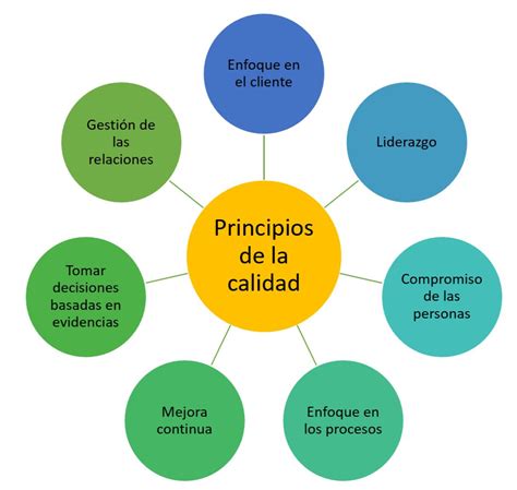 Esquema de los principios clave para el diseño de logotipos en la industria alimentaria