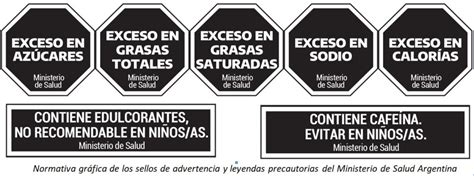 Gráfico explicativo de los sellos de advertencia en alimentos.