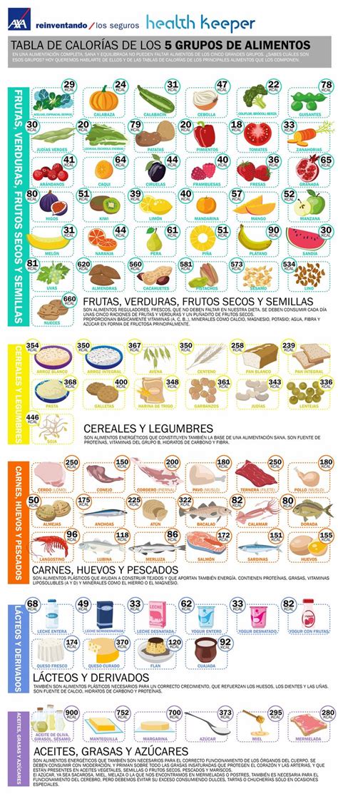 infografía comparativa de calorías de diferentes frutas