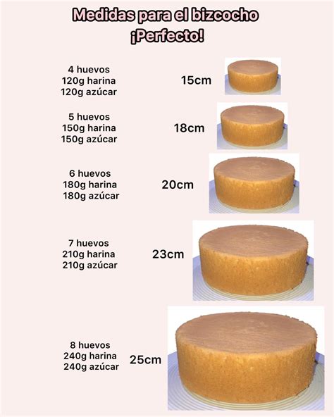 Diagrama mostrando cómo calcular el tamaño del disco de fondant para cubrir una torta.