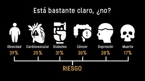 Gráfico mostrando la relación entre alimentos ultraprocesados y el riesgo de fragilidad en ancianos