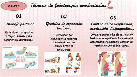 Infografía comparativa de técnicas de fisioterapia respiratoria