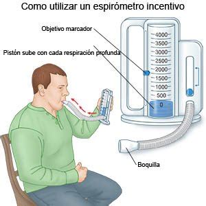 Imagen de un espirómetro incentivado