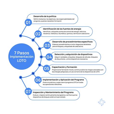 Infografía mostrando los pasos para aplicar spray terciopelo en una torta fría.