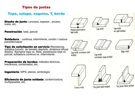 Diagrama de preparación de juntas para soldadura de filete en aluminio, mostrando limpieza y precalentamiento