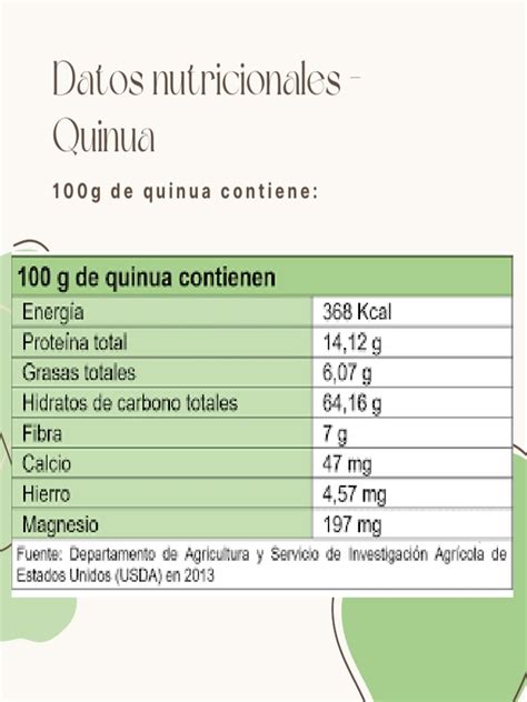 Esquema nutricional de la quinua