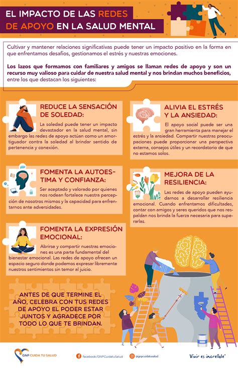infografía sobre salud mental infantil y redes de apoyo