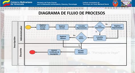 Esquema del flujo de proceso de clasificación y calibrado de manzanas desde la recolección hasta el embalaje final