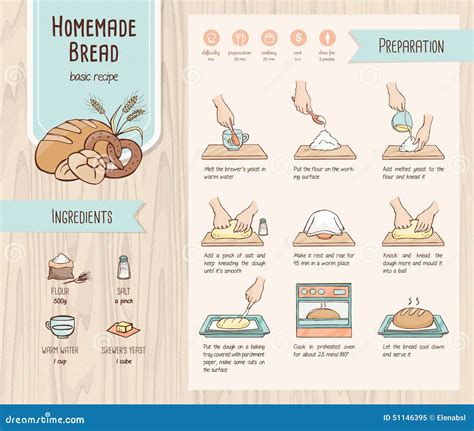 Ilustración de los ingredientes frescos y listos para la preparación del pan relleno.