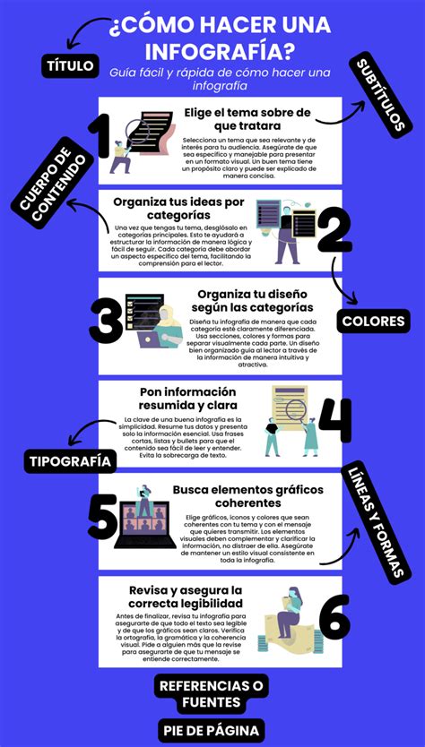 infografía sobre la estructura de un traje, destacando solapas, calce y accesorios clave