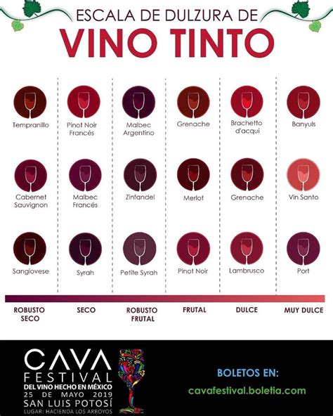 Infografía comparativa: selección de vinos tintos según la intensidad de la carne y la salsa