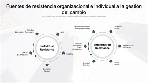 Gráfico comparativo: impacto de la gestión adecuada de la resistencia al cambio en la rotación de personal y adopción de procesos