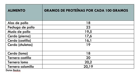 tabla comparativa de las mejores proteínas veganas en polvo del mercado
