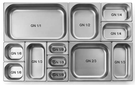 Infografía comparativa de los diferentes tamaños de bandejas Gastronorm
