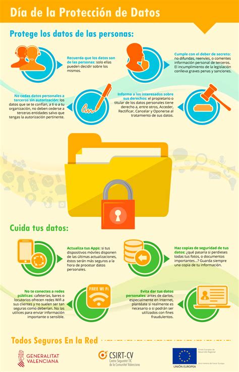 infografía sobre el ciclo de protección de datos personales y seguridad informática en sitios web